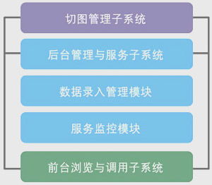 東方道邇空間信息前置服務系統 信息系統集成服務的創新實踐