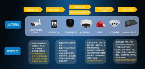 深圳神目發布AIoT開發中臺 賦能系統集成商，加速萬物智聯時代